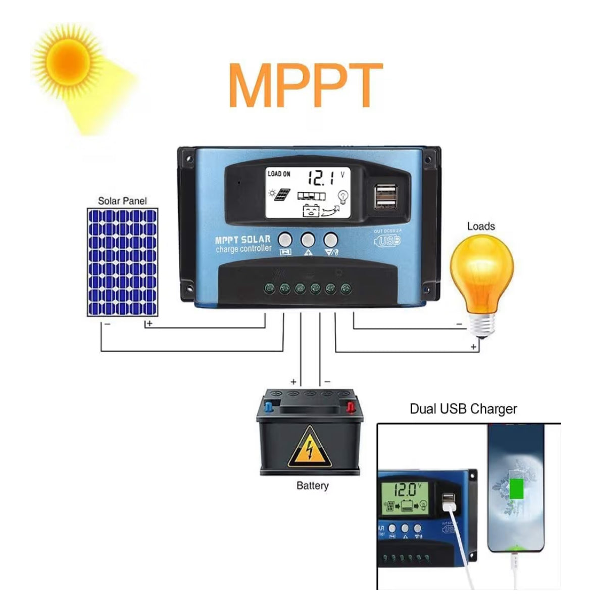 Mppt Solar Met usb